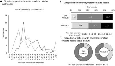 Trends in outcomes of women with myocardial infarction undergoing primary angioplasty—Analysis of randomized trials